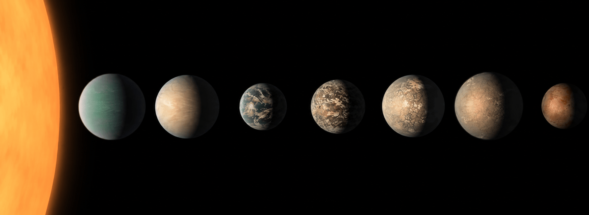 The TRAPPIST-1 planetary system, seven planets around a red dwarf star